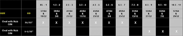 Bowling Finger Insert Size Chart